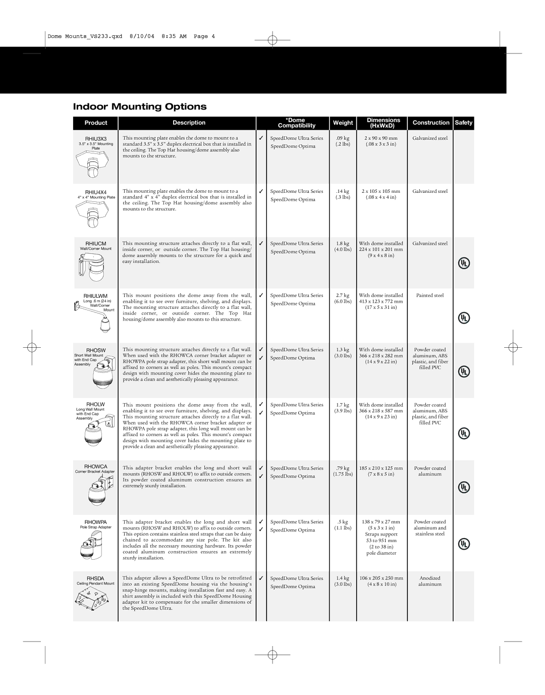 American Dynamics Dome Mounts manual RHIU3X3, RHIU4X4, Rhiucm, Rhiulwm, Rhosw, Rholw, Rhowca, Rhowpa, Rhsda 