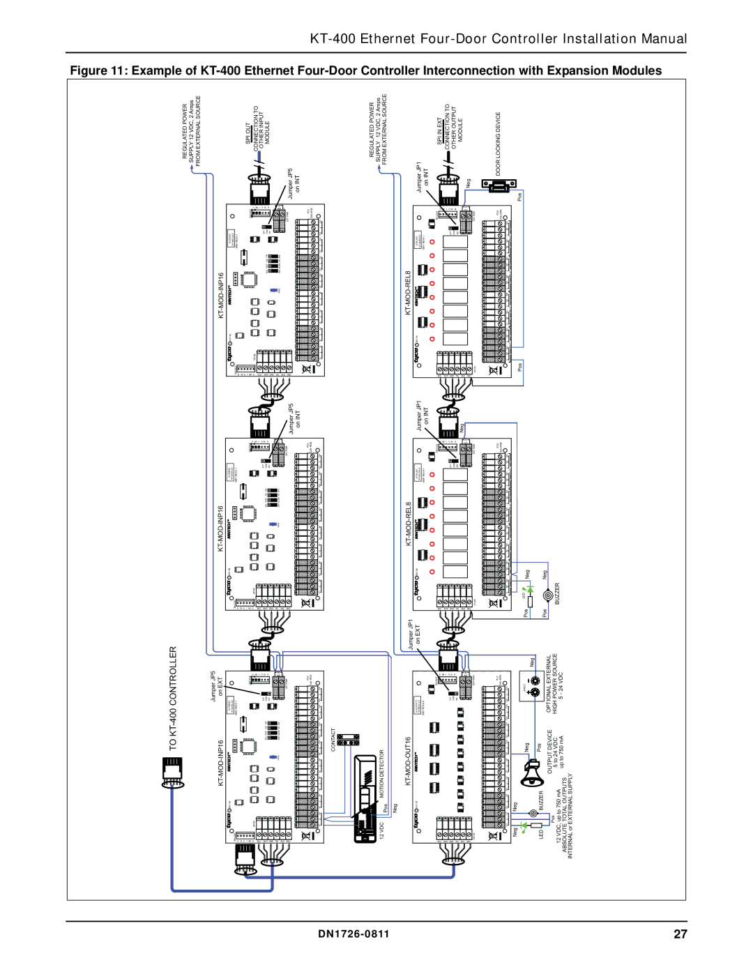 American Dynamics KT-400 installation manual With, Expansion Modules, Ethernet Four 