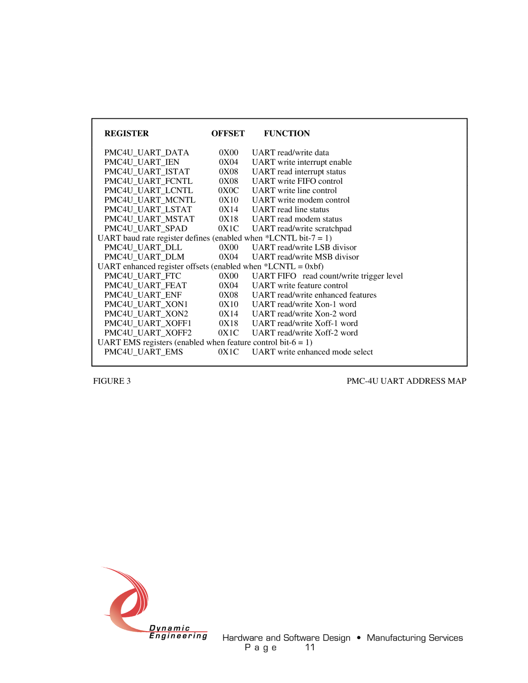 American Dynamics PMC-4U-CACI user manual Register Offset Function 