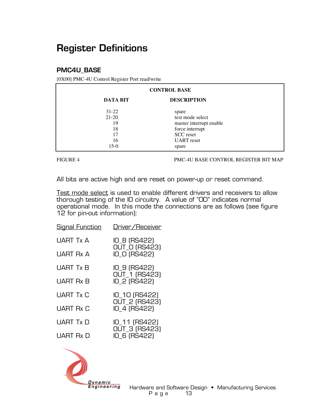 American Dynamics PMC-4U-CACI user manual Register Definitions, PMC4UBASE 