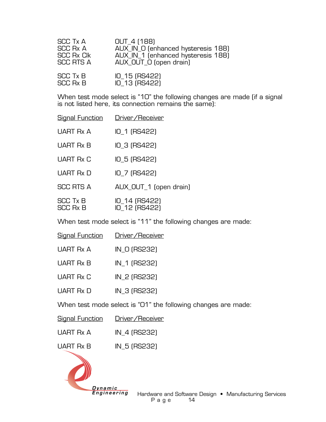 American Dynamics PMC-4U-CACI user manual SCC RTS a 