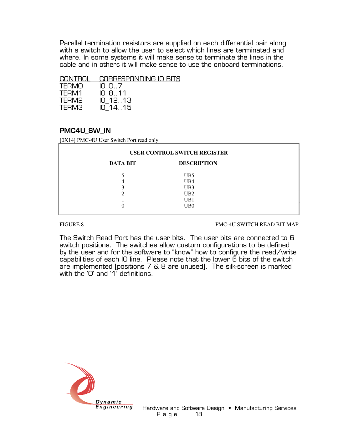 American Dynamics PMC-4U-CACI user manual TERM0, TERM1, TERM2, TERM3, PMC4USWIN 