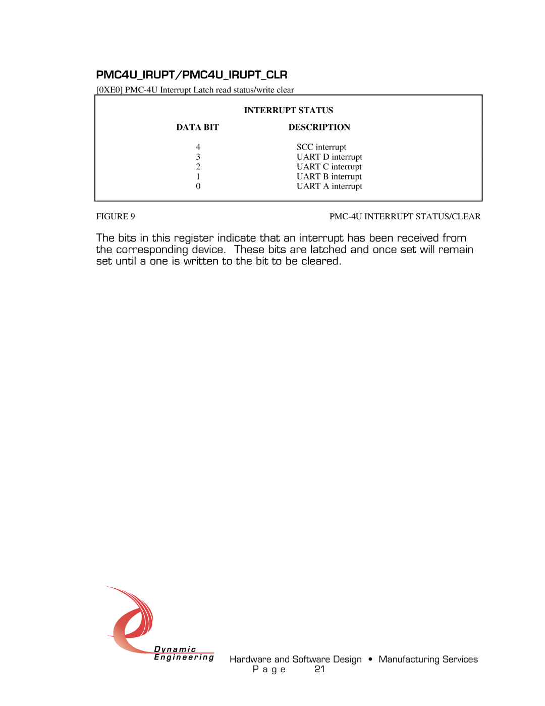 American Dynamics PMC-4U-CACI user manual Interrupt Status 