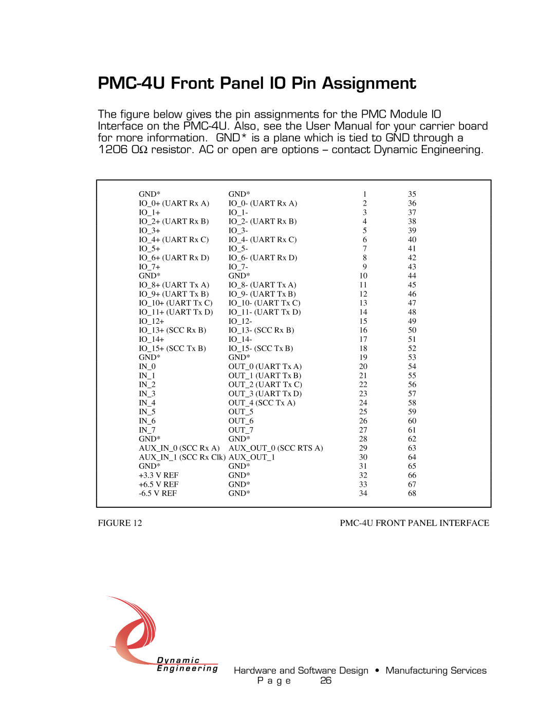 American Dynamics PMC-4U-CACI user manual PMC-4U Front Panel IO Pin Assignment 