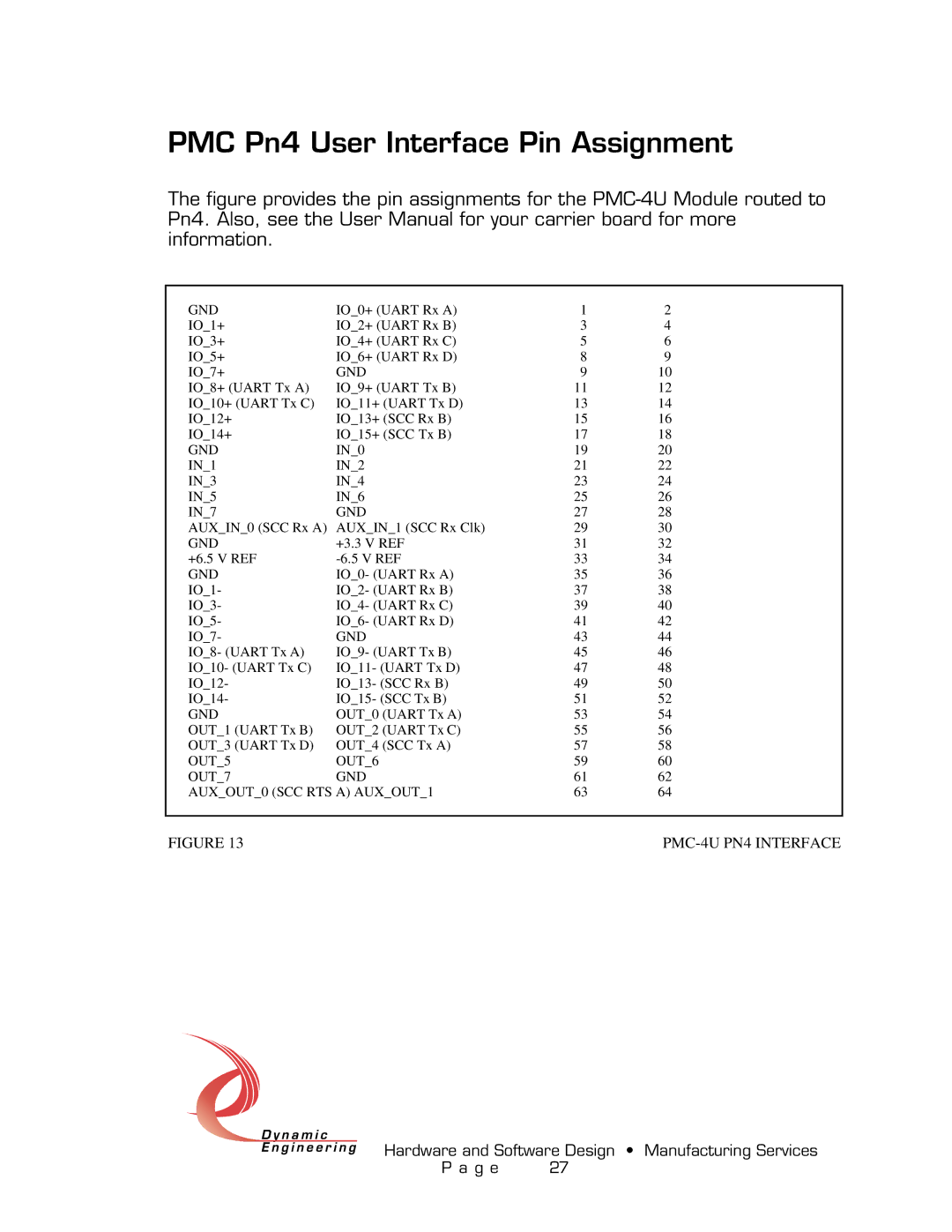 American Dynamics PMC-4U-CACI user manual PMC Pn4 User Interface Pin Assignment 