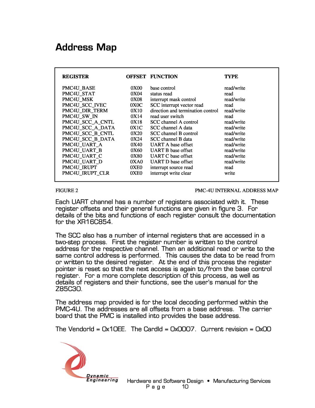 American Dynamics PMC-4U-CACI user manual Address Map 