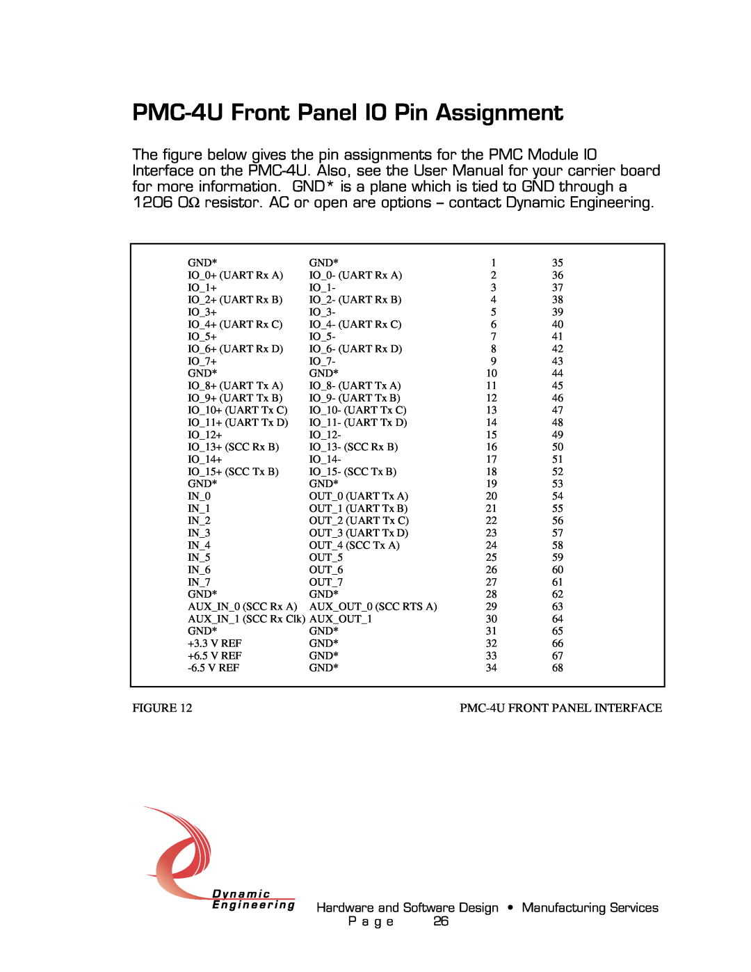 American Dynamics PMC-4U-CACI user manual PMC-4U Front Panel IO Pin Assignment 