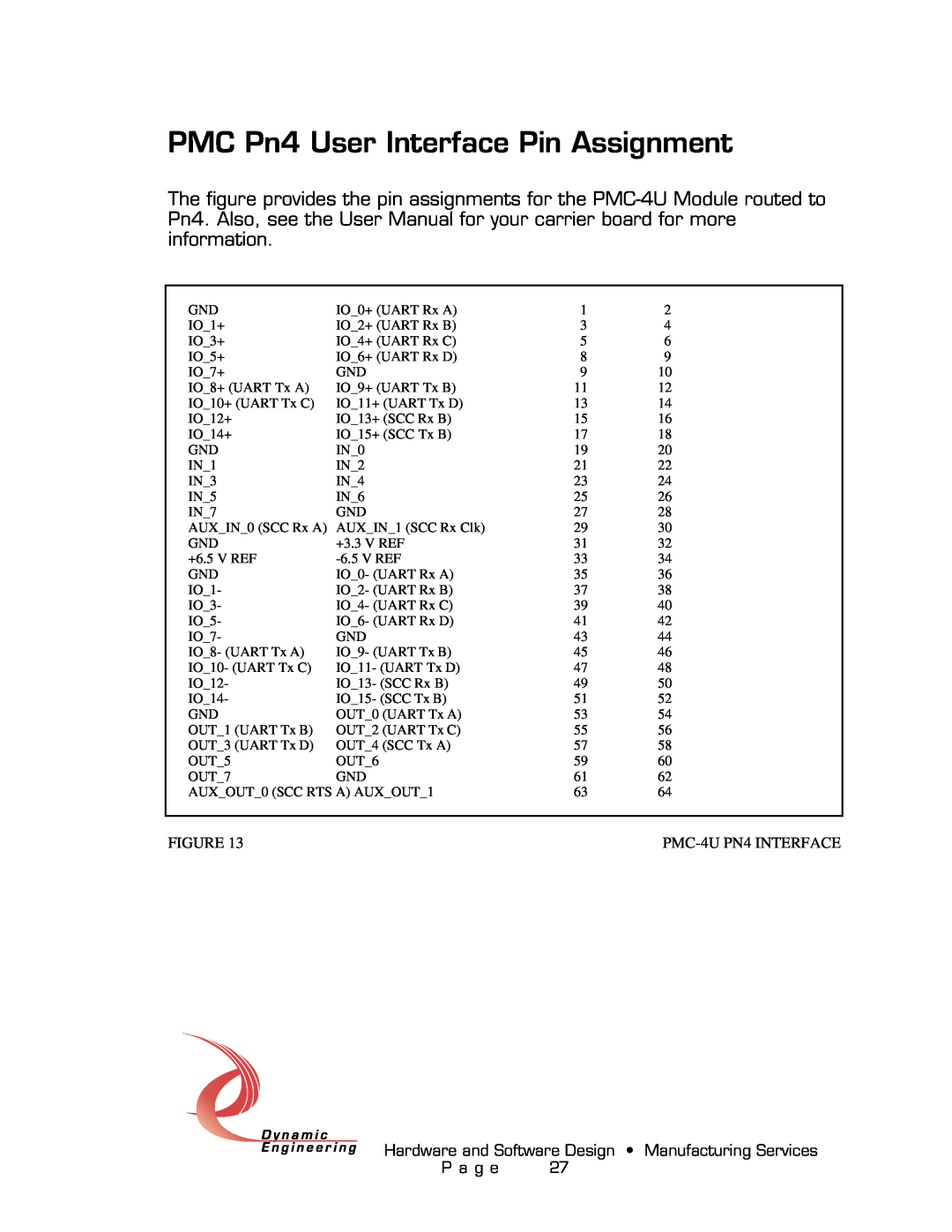 American Dynamics PMC-4U-CACI user manual PMC Pn4 User Interface Pin Assignment 
