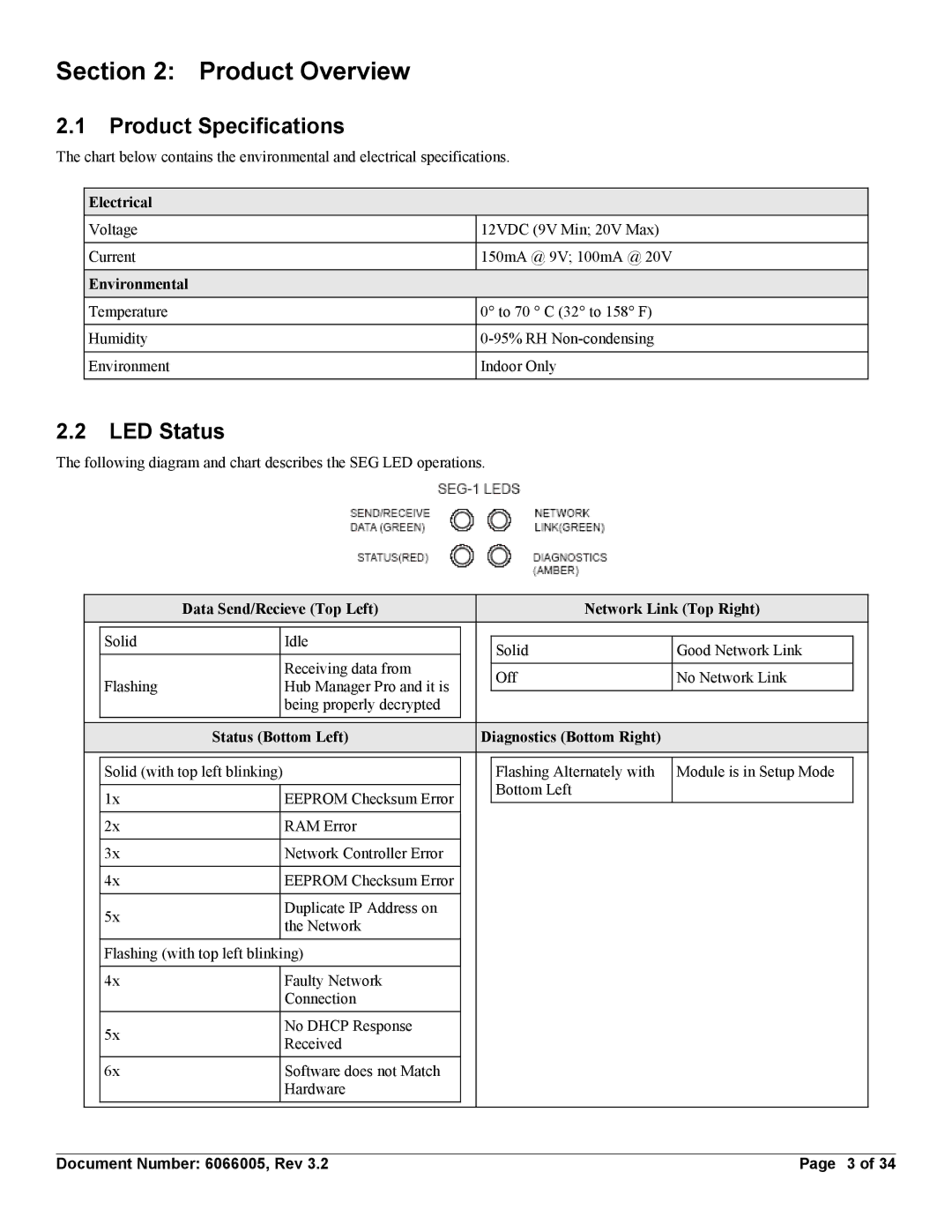 American International Electric SEG-M, SEG-1 installation manual Product Specifications, LED Status 