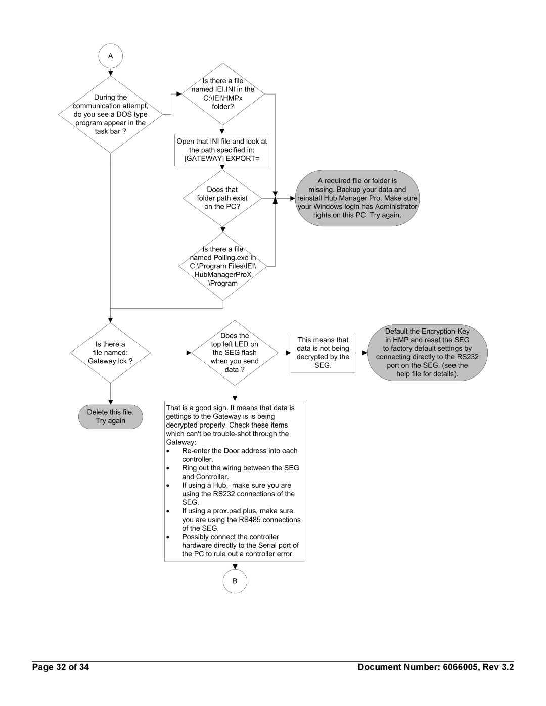 American International Electric SEG-1, SEG-M installation manual Document Number 6066005, Rev 