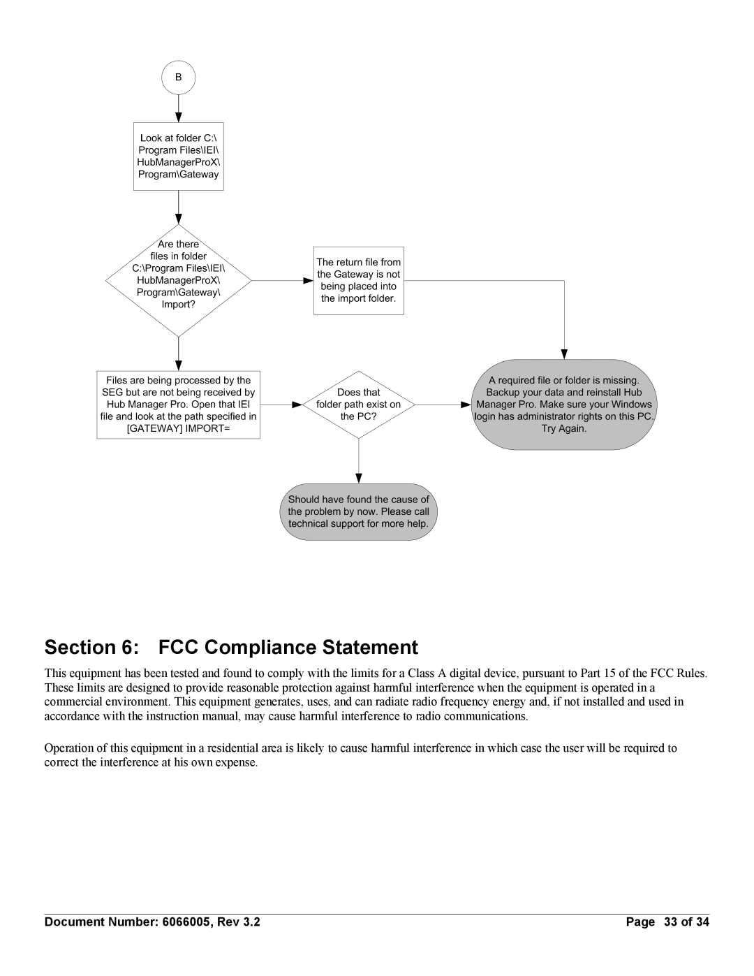 American International Electric SEG-M, SEG-1 installation manual FCC Compliance Statement 