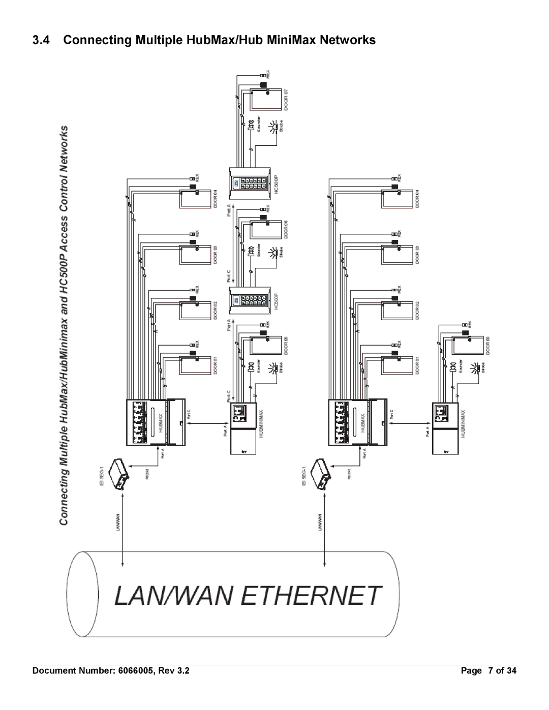 American International Electric SEG-M, SEG-1 installation manual Connecting Multiple HubMax/Hub MiniMax Networks 