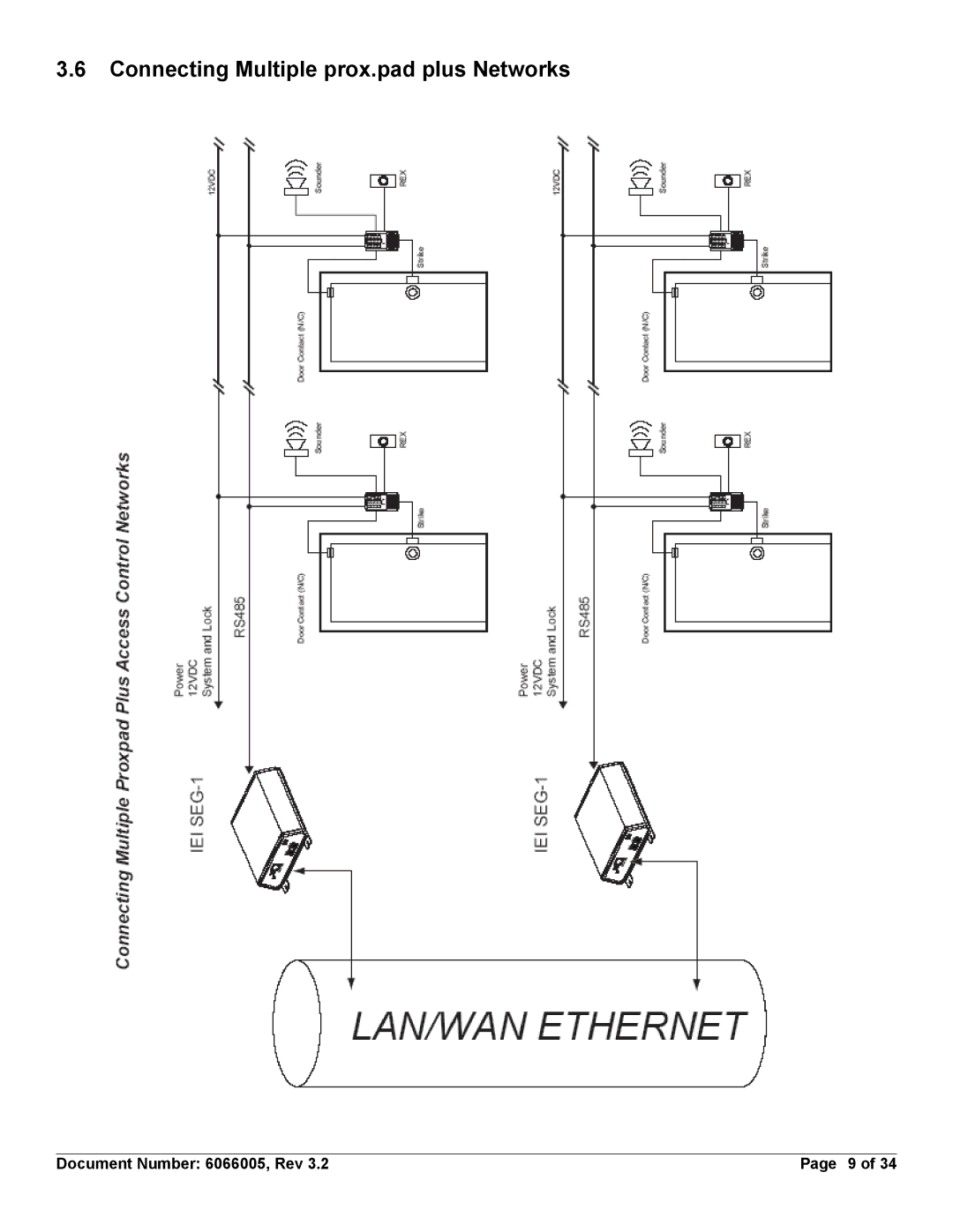 American International Electric SEG-M, SEG-1 installation manual Connecting Multiple prox.pad plus Networks 