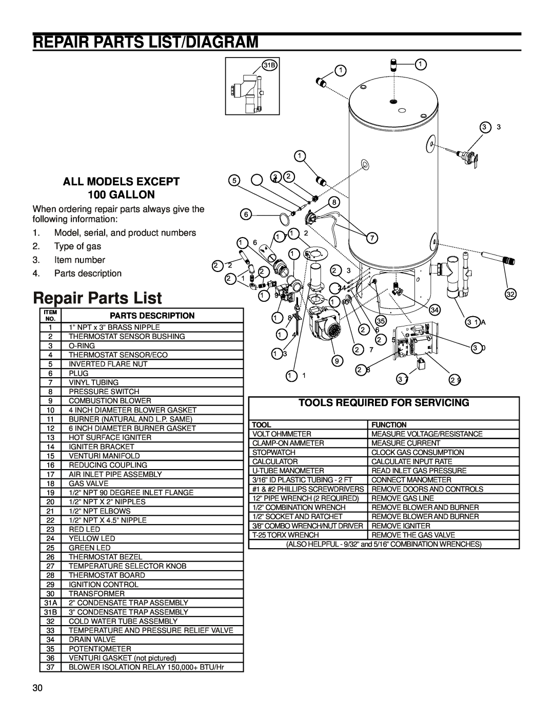 American International PG10*34-130-2NV or 2PV Repair Parts List/Diagram, Tools Required For Servicing, Parts Description 