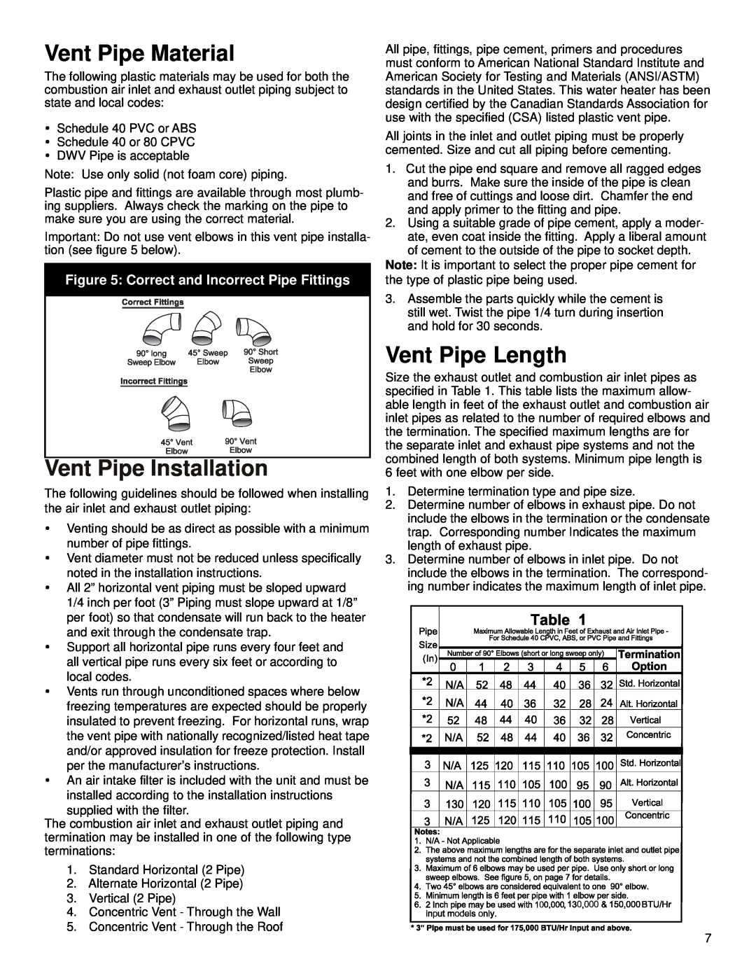 American International PG10*50-199-3NV or 3PV manual Vent Pipe Material, Vent Pipe Installation, Vent Pipe Length 