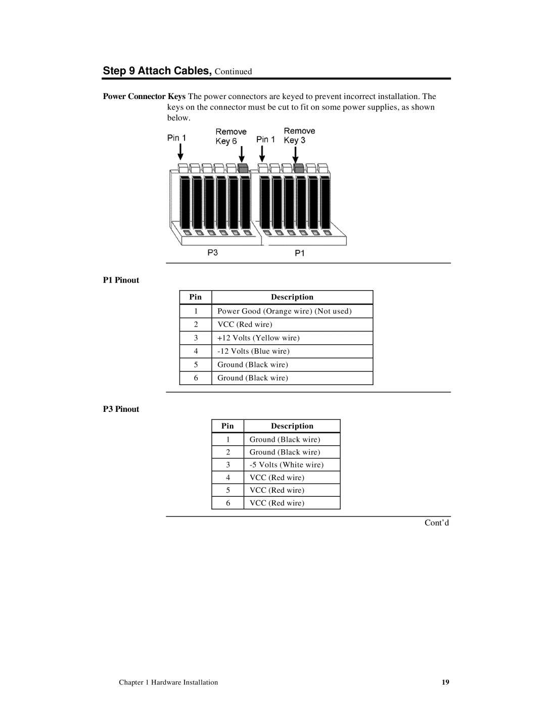 American Megatrends MAN-758 manual P1 Pinout, P3 Pinout, Pin Description 