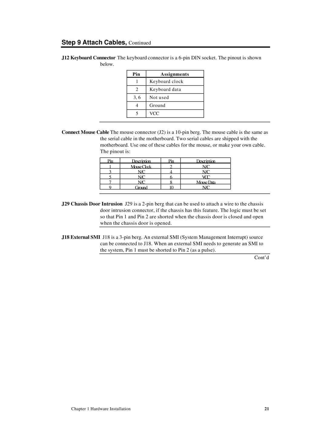 American Megatrends MAN-758 manual Pin Assignments 