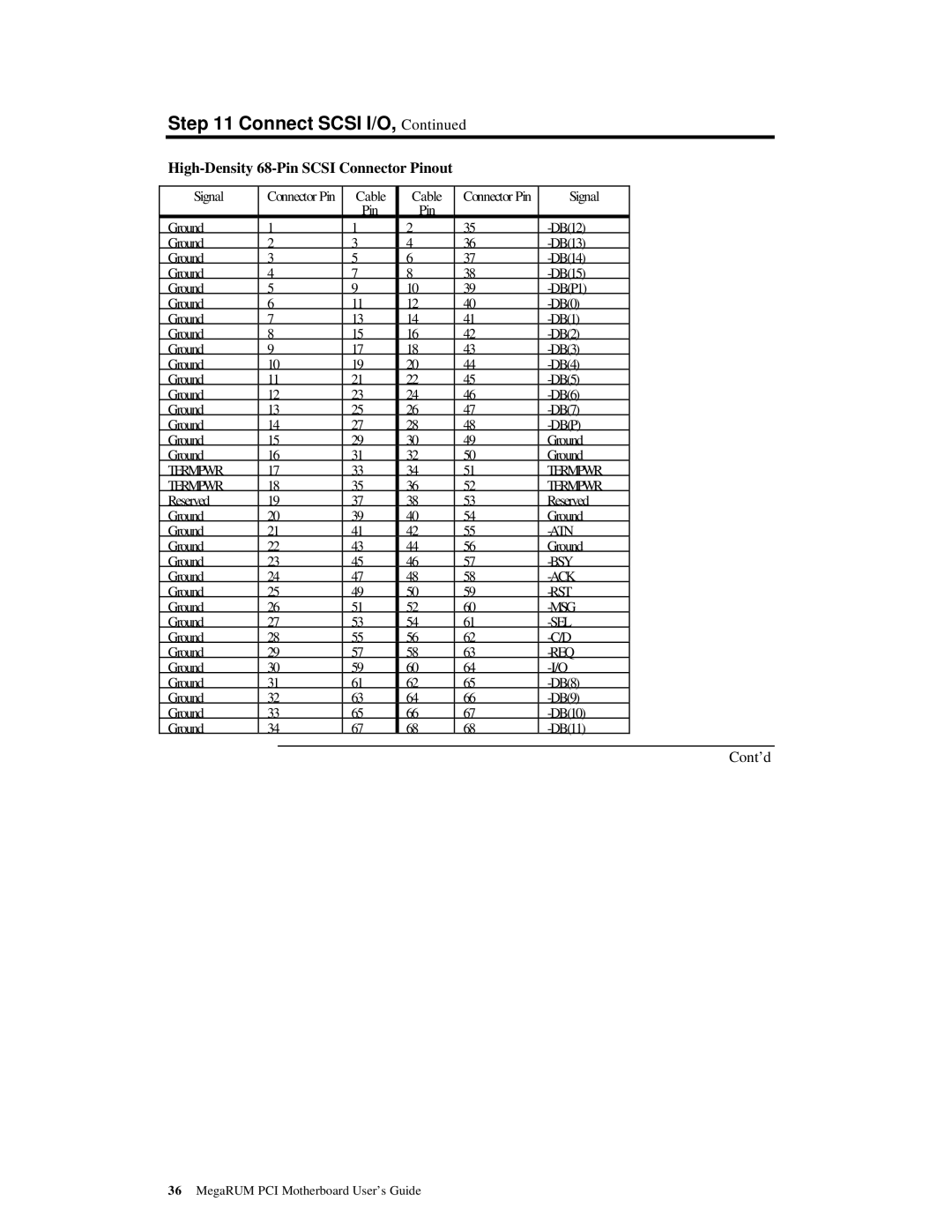 American Megatrends MAN-758 manual High-Density 68-Pin Scsi Connector Pinout, Cable 