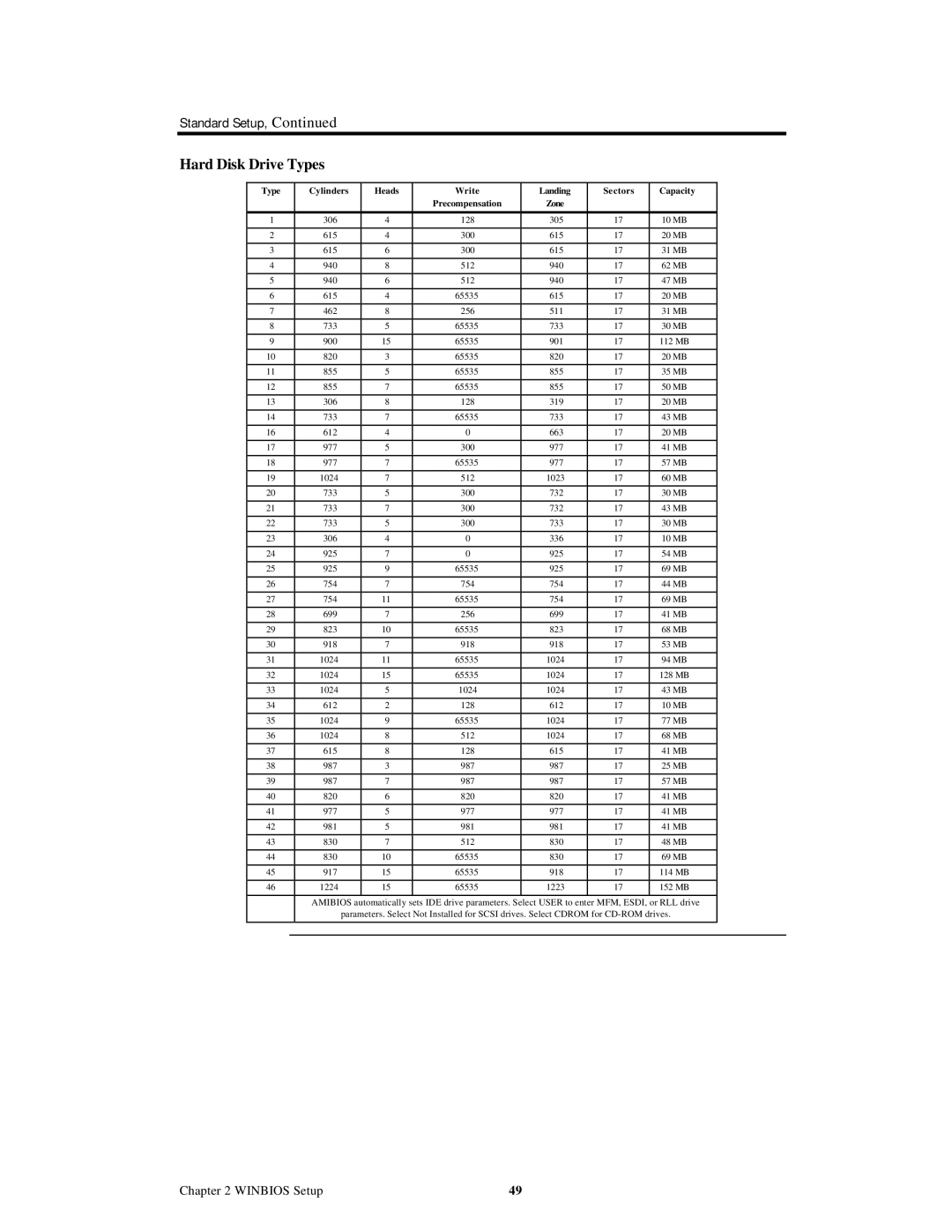 American Megatrends MAN-758 manual Hard Disk Drive Types 