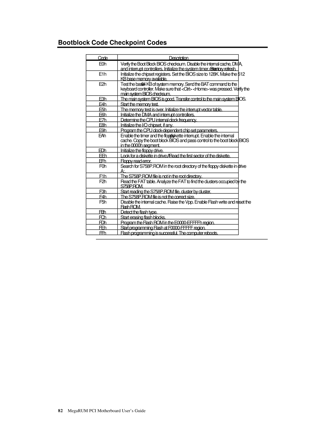 American Megatrends MAN-758 manual Bootblock Code Checkpoint Codes, Code Description 