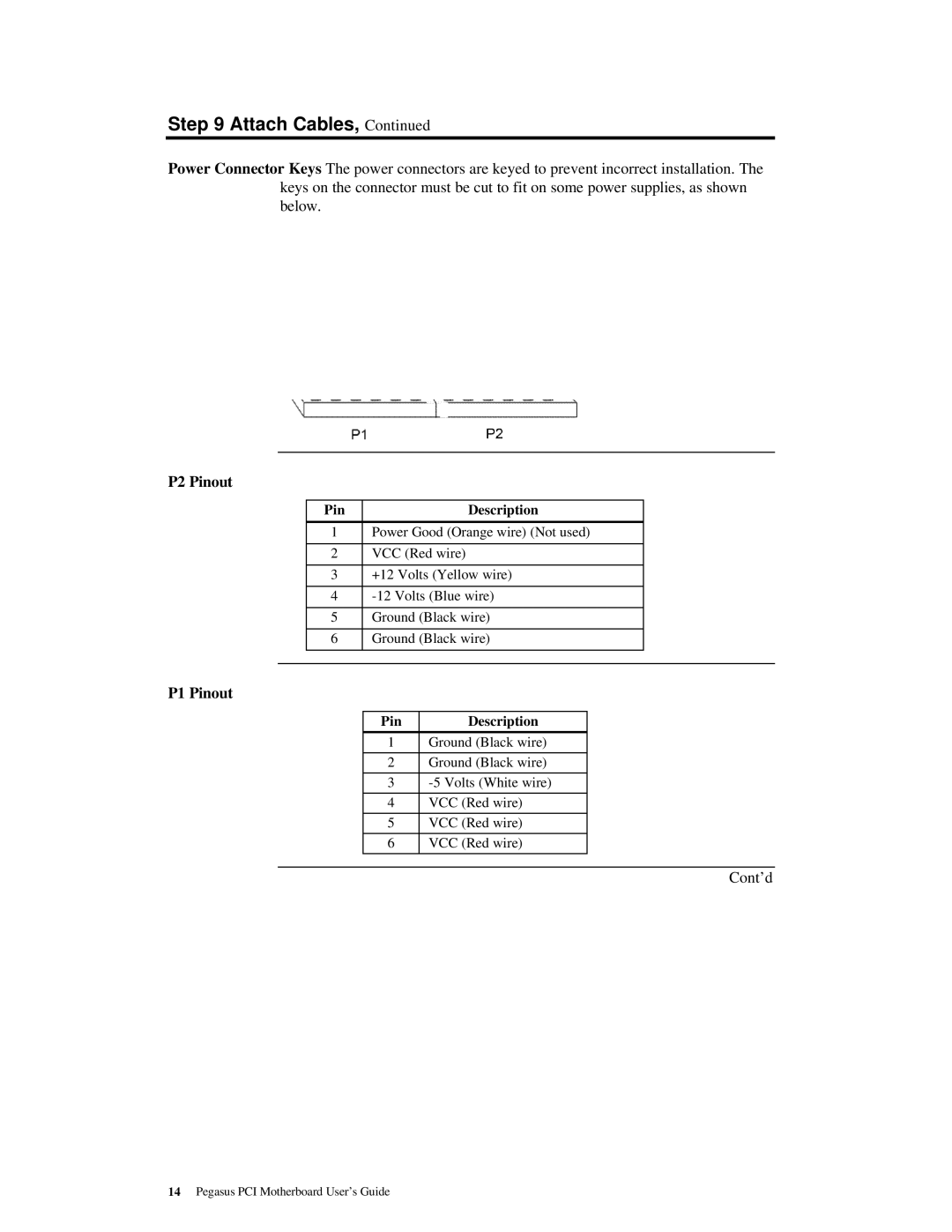 American Megatrends MAN-759 manual P2 Pinout, P1 Pinout, Pin Description 