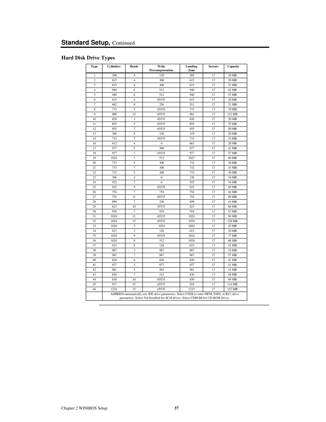 American Megatrends MAN-759 manual Hard Disk Drive Types, 152 MB 