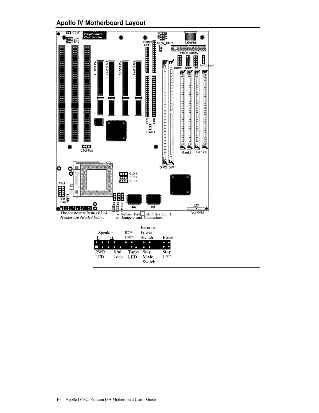 American Megatrends MAN-772 manual Apollo IV Motherboard Layout 