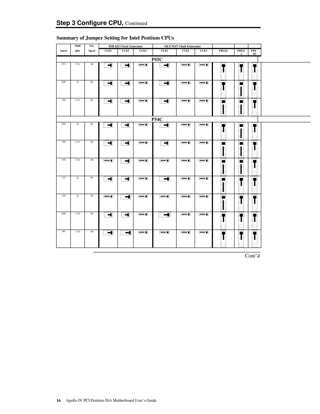 American Megatrends MAN-772 manual Summary of Jumper Setting for Intel Pentium CPUs, P54C 