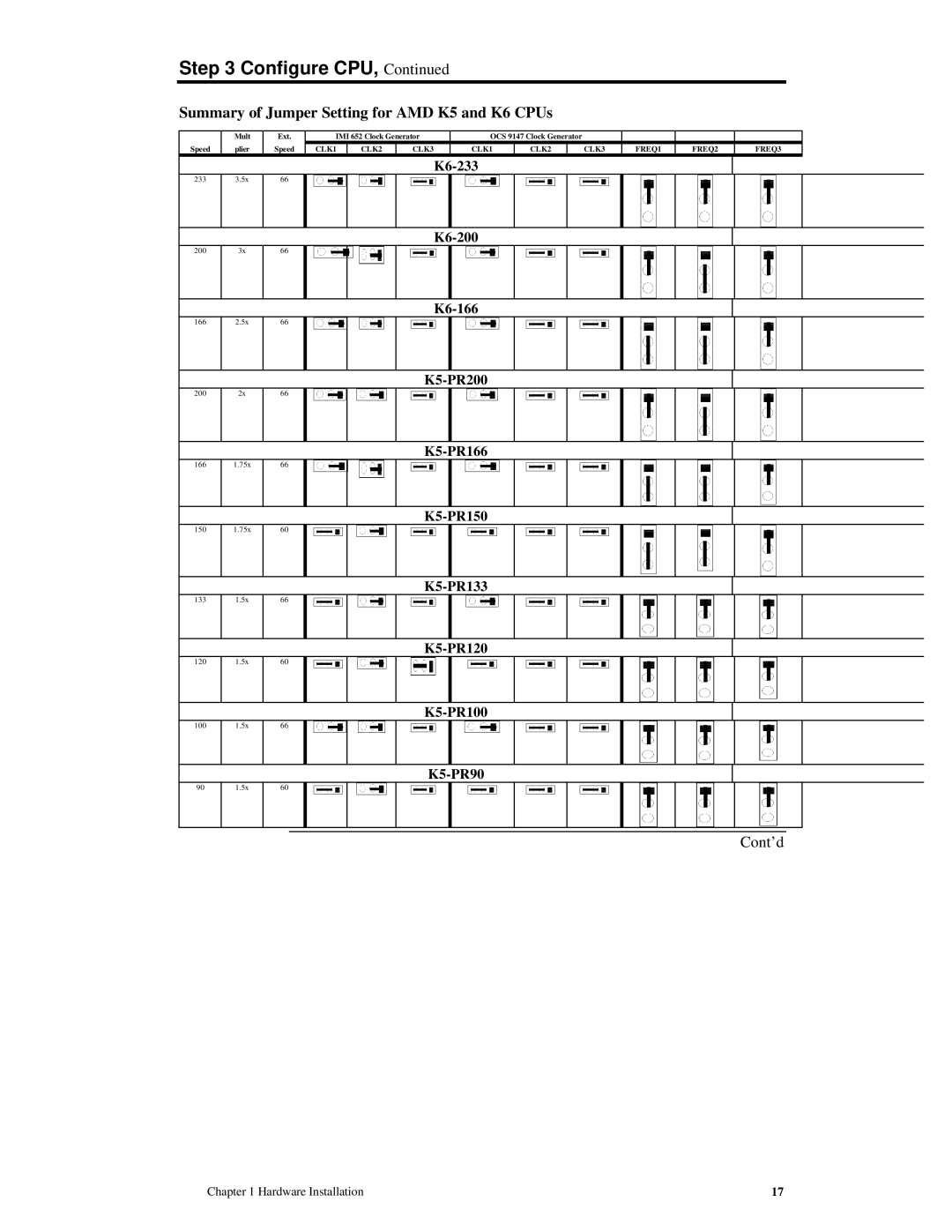 American Megatrends MAN-772 manual Summary of Jumper Setting for AMD K5 and K6 CPUs 