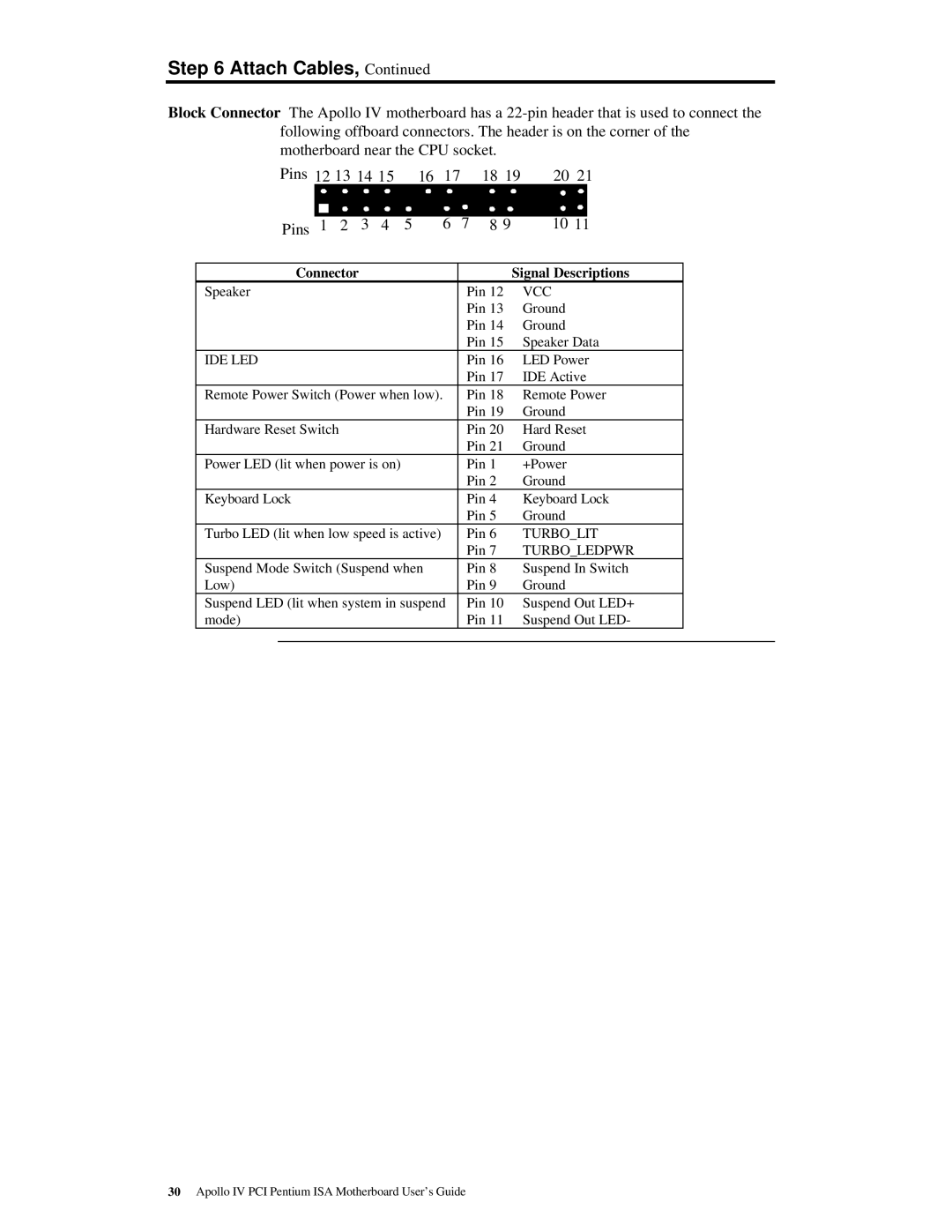 American Megatrends MAN-772 manual Pins 12 13 14, Connector Signal Descriptions 