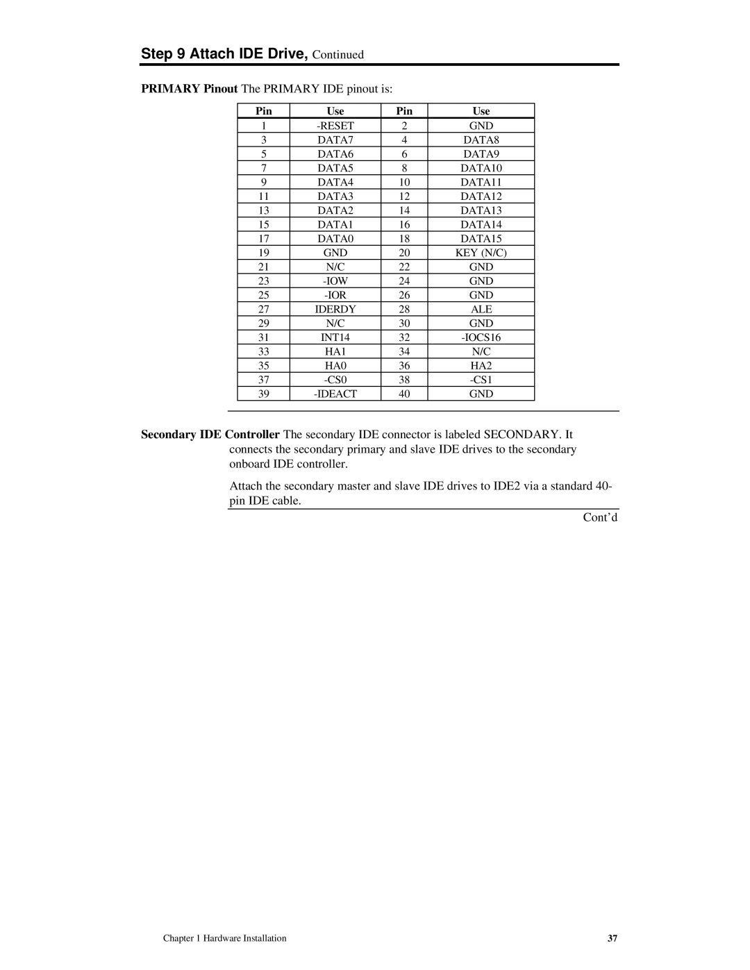 American Megatrends MAN-772 manual Primary Pinout The Primary IDE pinout is 