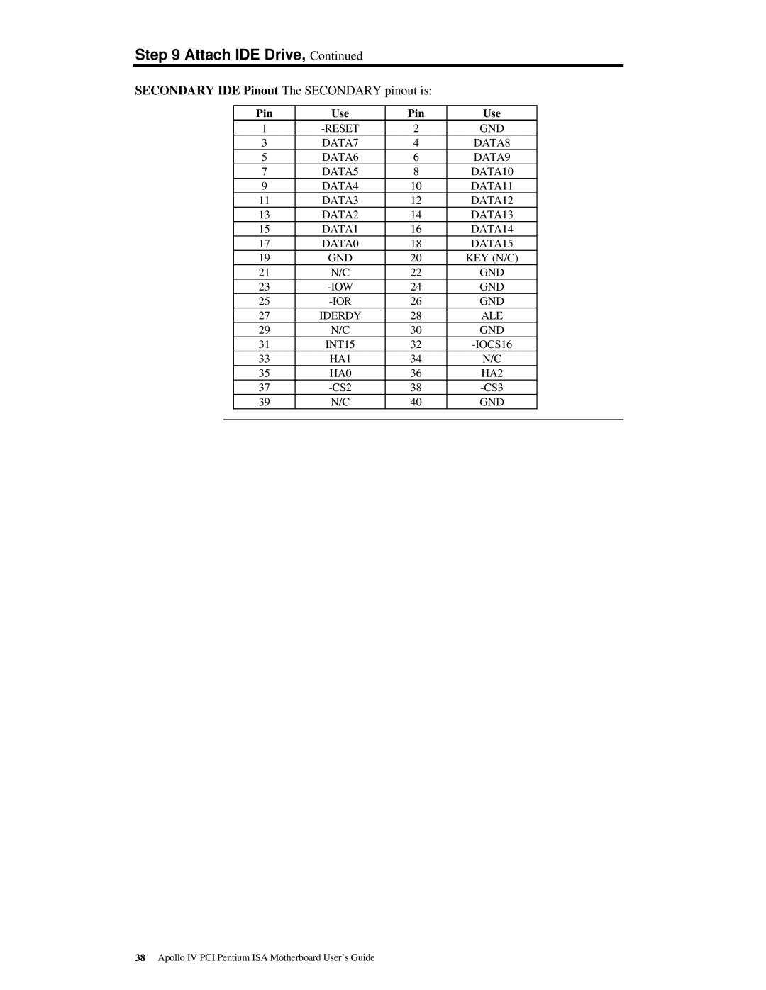 American Megatrends MAN-772 manual Secondary IDE Pinout The Secondary pinout is 