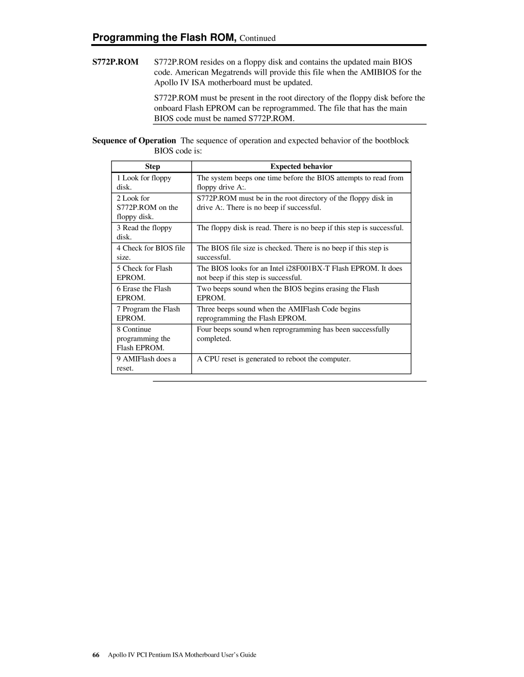 American Megatrends MAN-772 manual Programming the Flash ROM, Step Expected behavior 