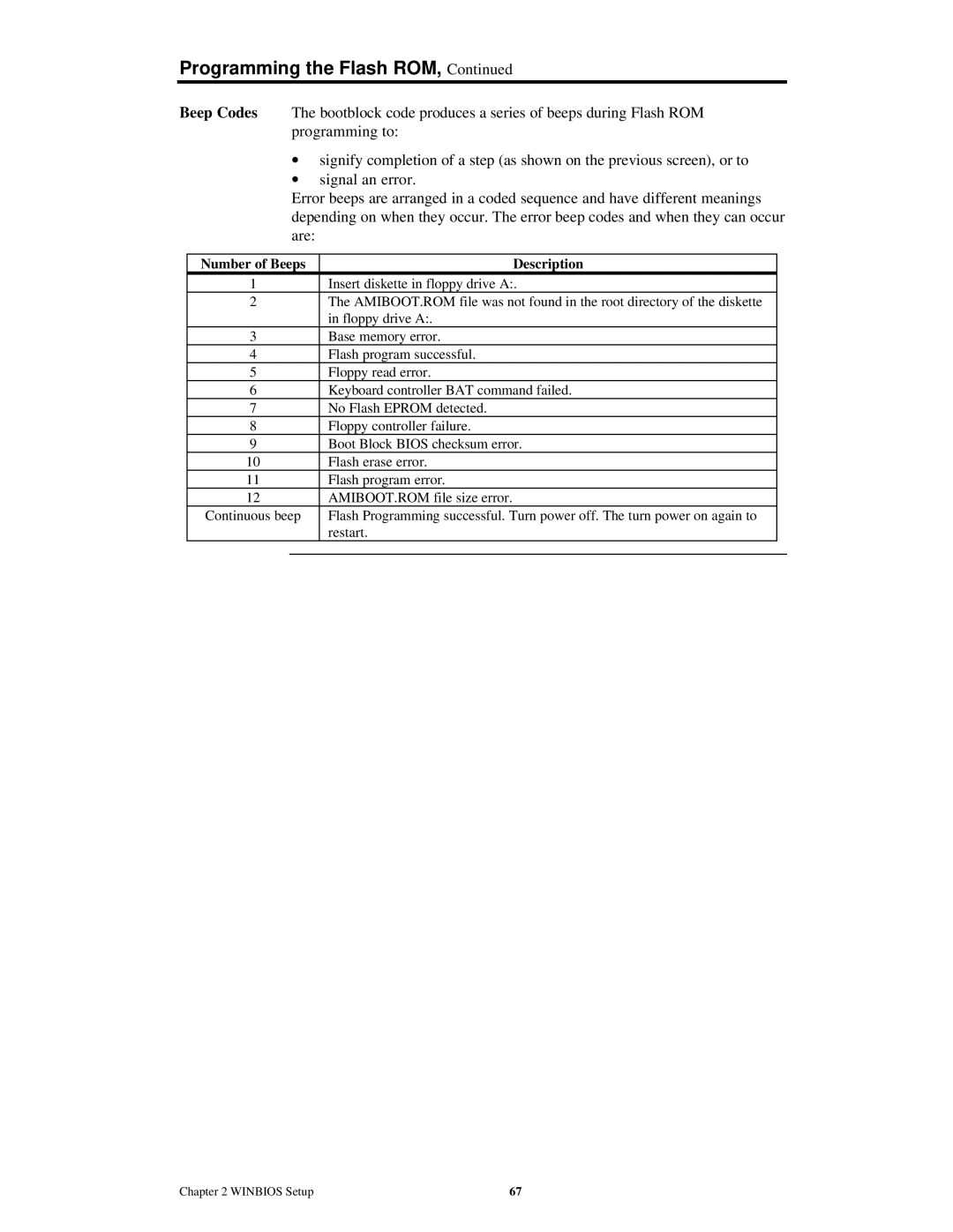 American Megatrends MAN-772 manual Number of Beeps Description 