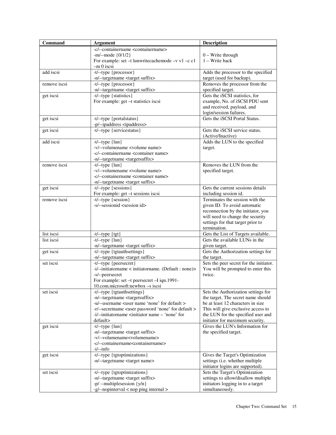 American Megatrends MAN-STOR-ITX27-CLI manual Command Argument Description 