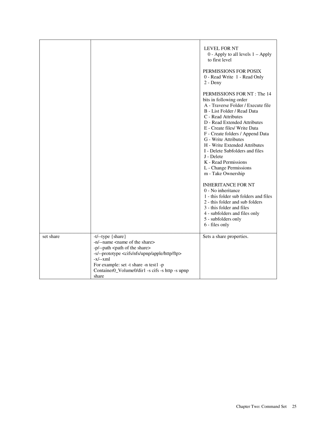 American Megatrends MAN-STOR-ITX27-CLI manual Level for NT 