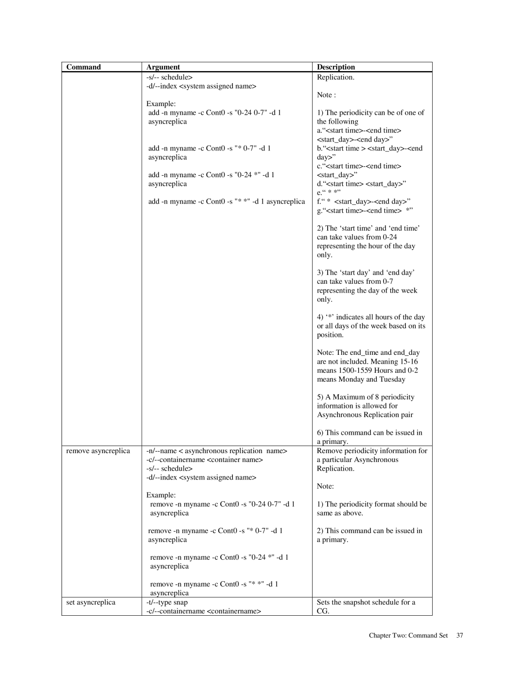 American Megatrends MAN-STOR-ITX27-CLI manual Command Argument Description 