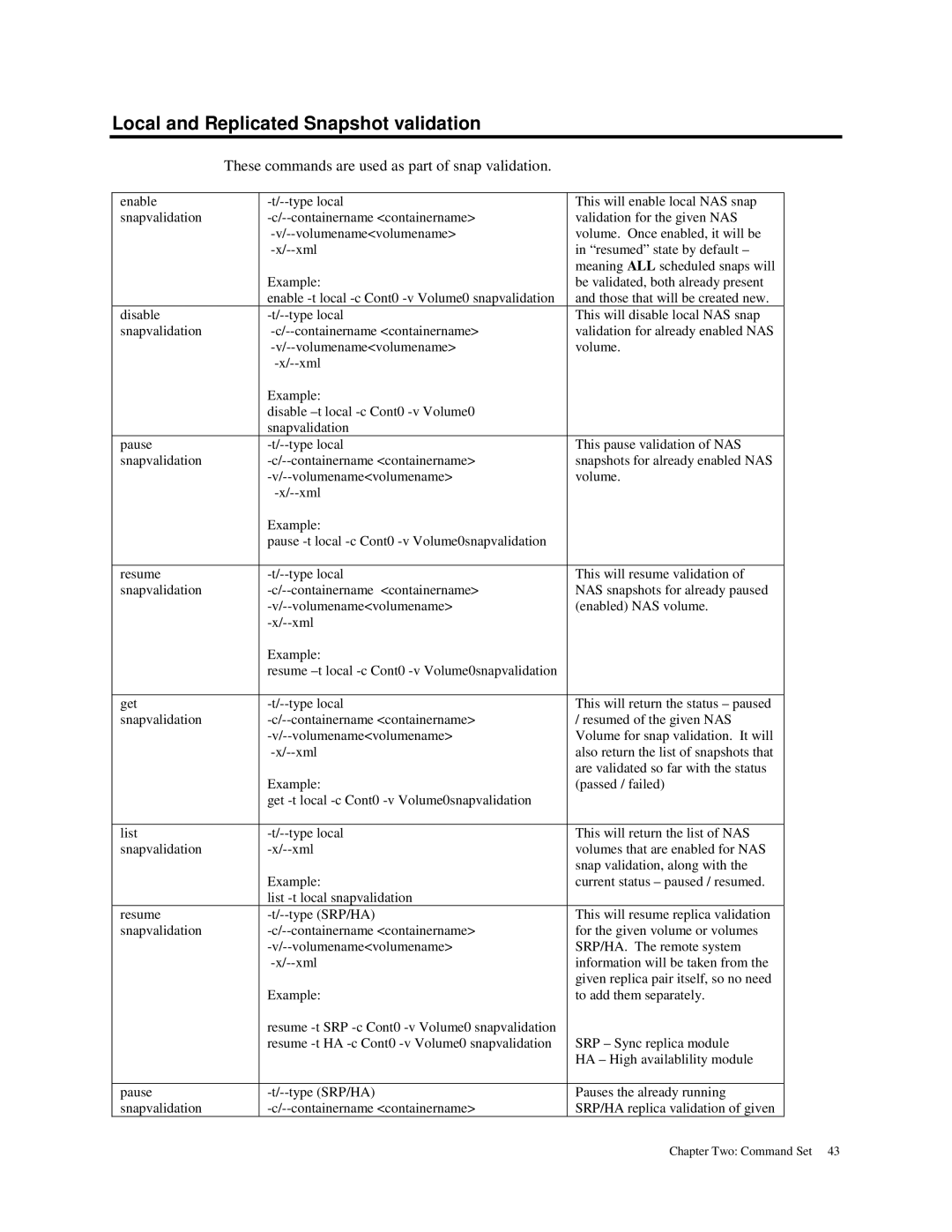 American Megatrends MAN-STOR-ITX27-CLI manual Local and Replicated Snapshot validation 