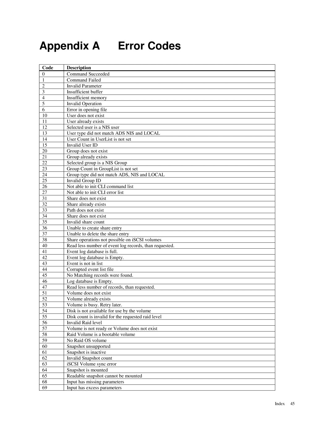 American Megatrends MAN-STOR-ITX27-CLI manual Appendix a Error Codes 