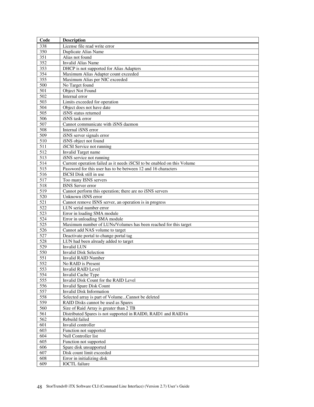 American Megatrends MAN-STOR-ITX27-CLI manual License file read write error 