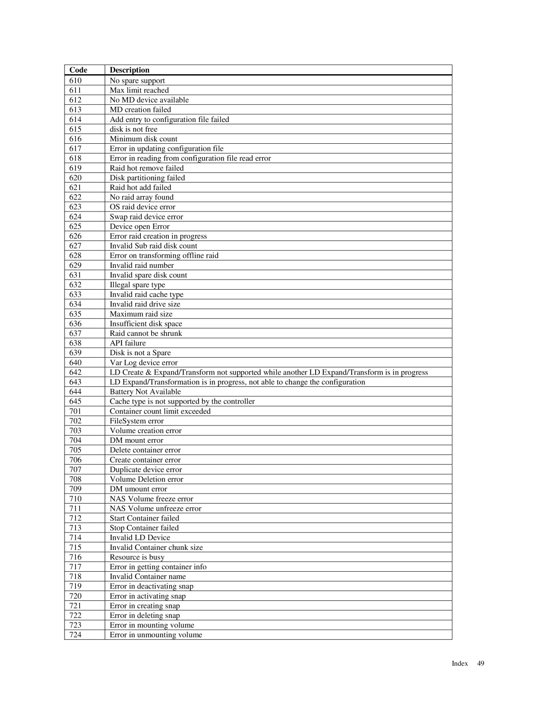 American Megatrends MAN-STOR-ITX27-CLI manual Code 