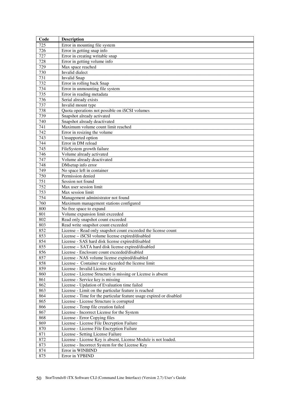 American Megatrends MAN-STOR-ITX27-CLI manual Code 