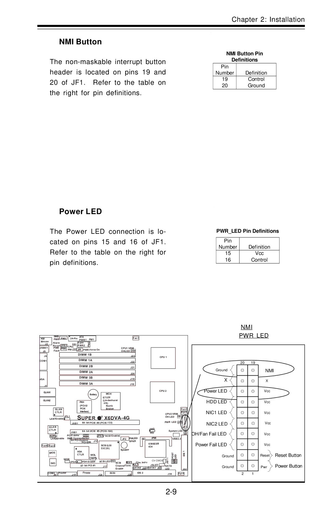 American Megatrends X6DVA-EG, X6DVA-4G user manual Power LED, NMI Button Pin Definitions, Pwrled Pin Definitions 