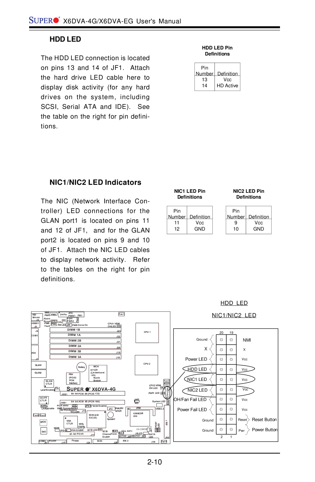 American Megatrends X6DVA-4G NIC1/NIC2 LED Indicators, HDD LED Pin Definitions, NIC1 LED Pin NIC2 LED Pin Definitions 