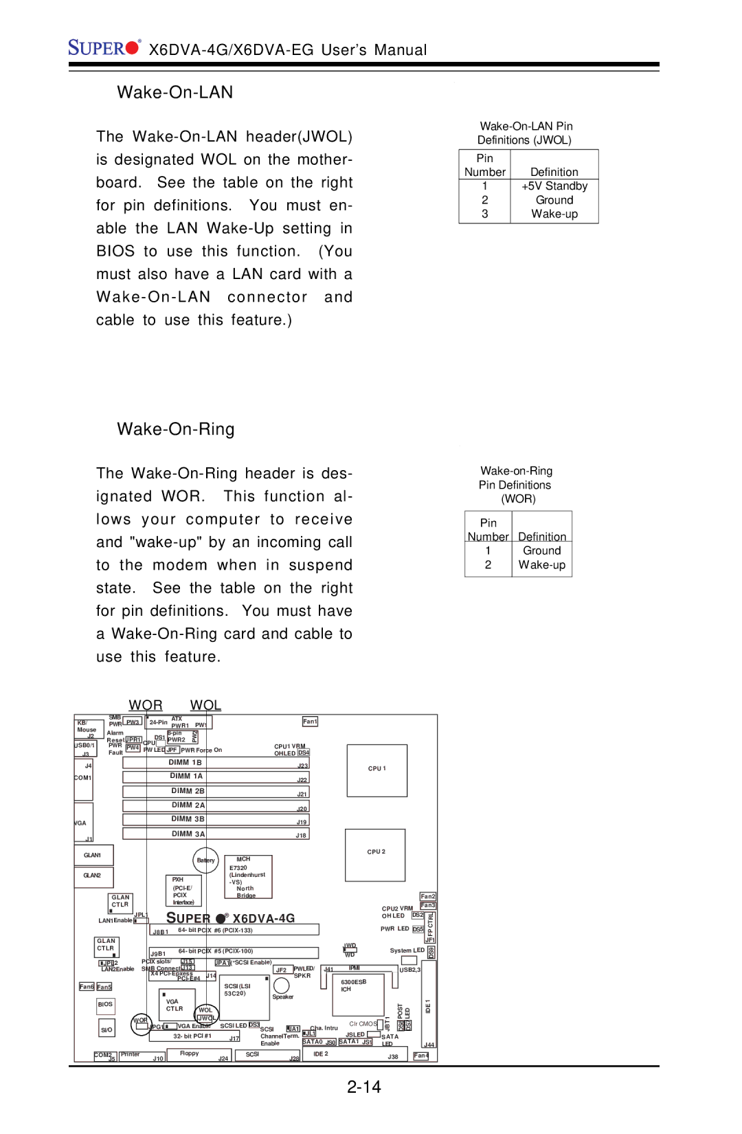 American Megatrends X6DVA-4G, X6DVA-EG Wake-On-Ring, Wake-On-LAN Pin Definitions Jwol, Wake-on-Ring Pin Definitions 