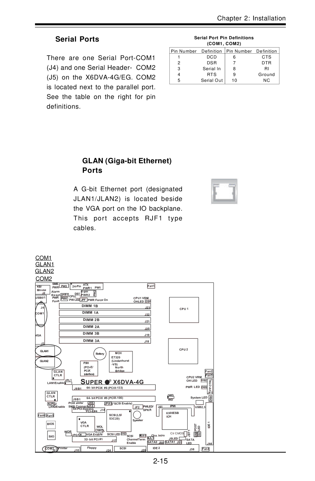 American Megatrends X6DVA-EG, X6DVA-4G user manual Serial Ports, Glan Giga-bit Ethernet Ports 