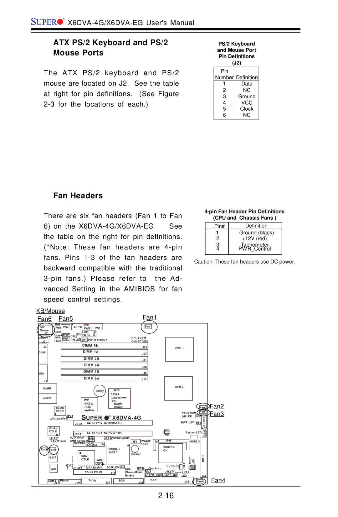 American Megatrends X6DVA-4G ATX PS/2 Keyboard and PS/2 Mouse Ports, Fan Headers, KB/Mouse Fan1 Fan6 Fan5, Fan2 Fan3 Fan4 