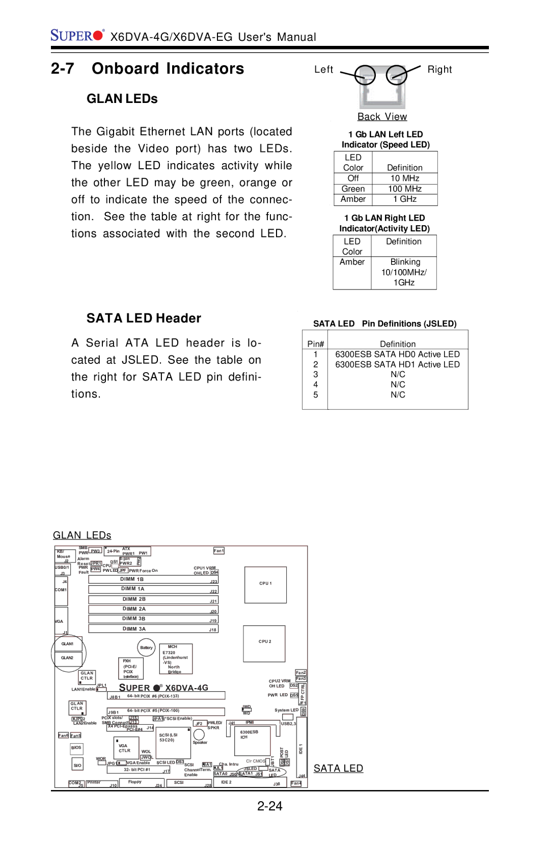 American Megatrends X6DVA-4G, X6DVA-EG user manual Onboard Indicators, Glan LEDs, Sata LED Header, Left Right Back View 