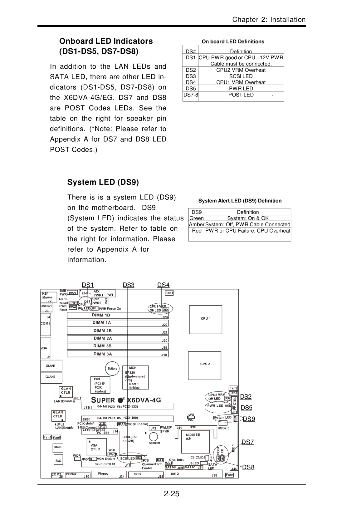 American Megatrends X6DVA-EG, X6DVA-4G Onboard LED Indicators DS1-DS5, DS7-DS8, System LED DS9, On board LED Definitions 