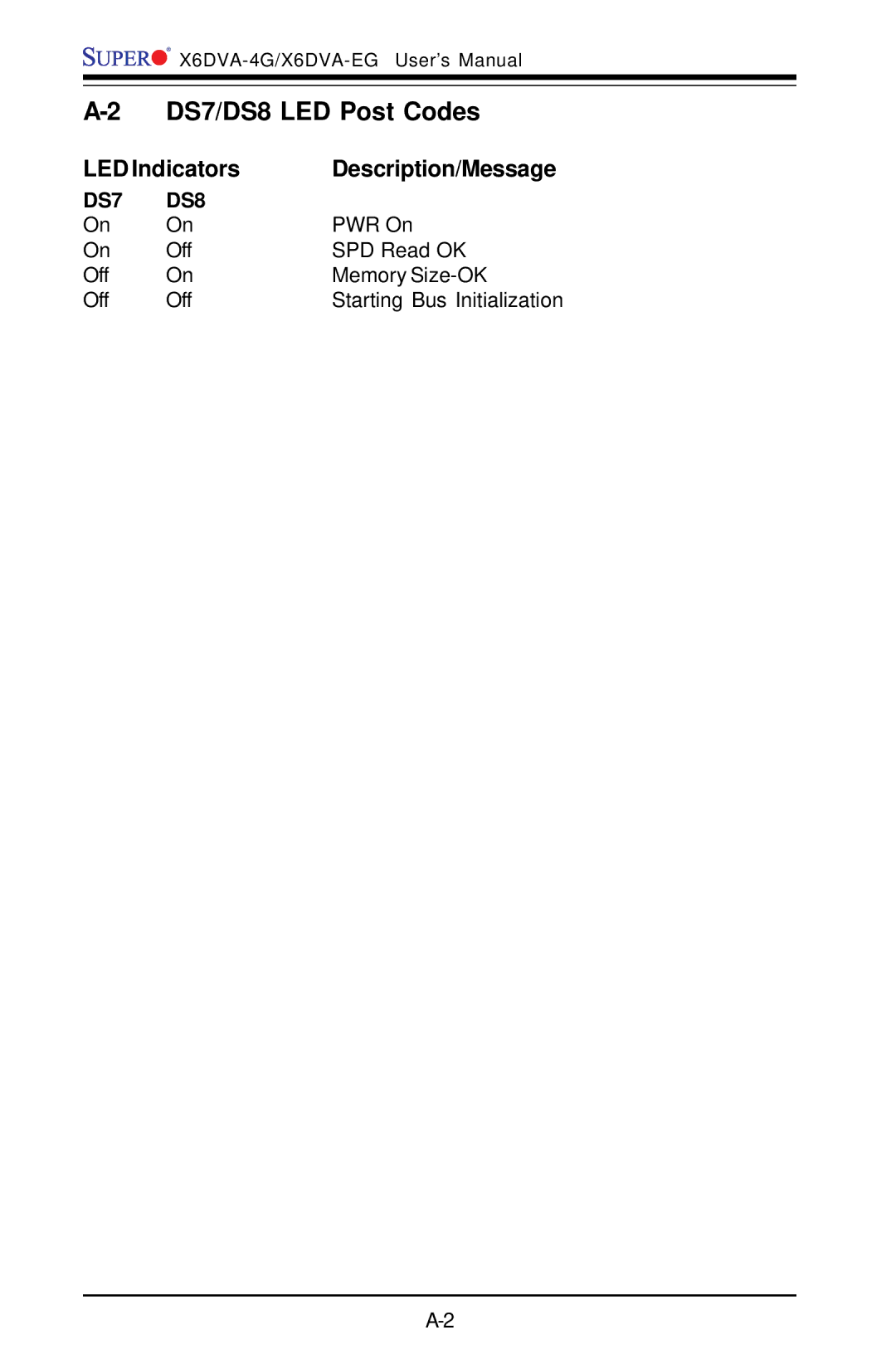 American Megatrends X6DVA-4G, X6DVA-EG user manual DS7/DS8 LED Post Codes, LED Indicators Description/Message 